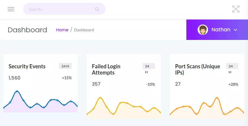 Security Dashboard home page